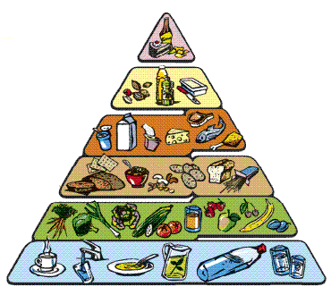 Nuova Piramide Alimentare